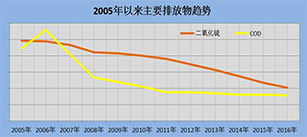 AG亚娱官网(集团)亚洲游戏国际平台